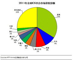 移動(dòng)互聯(lián)網(wǎng)APP技術(shù)開發(fā) 開發(fā)者關(guān)注的未來趨勢(shì)與熱點(diǎn)探索